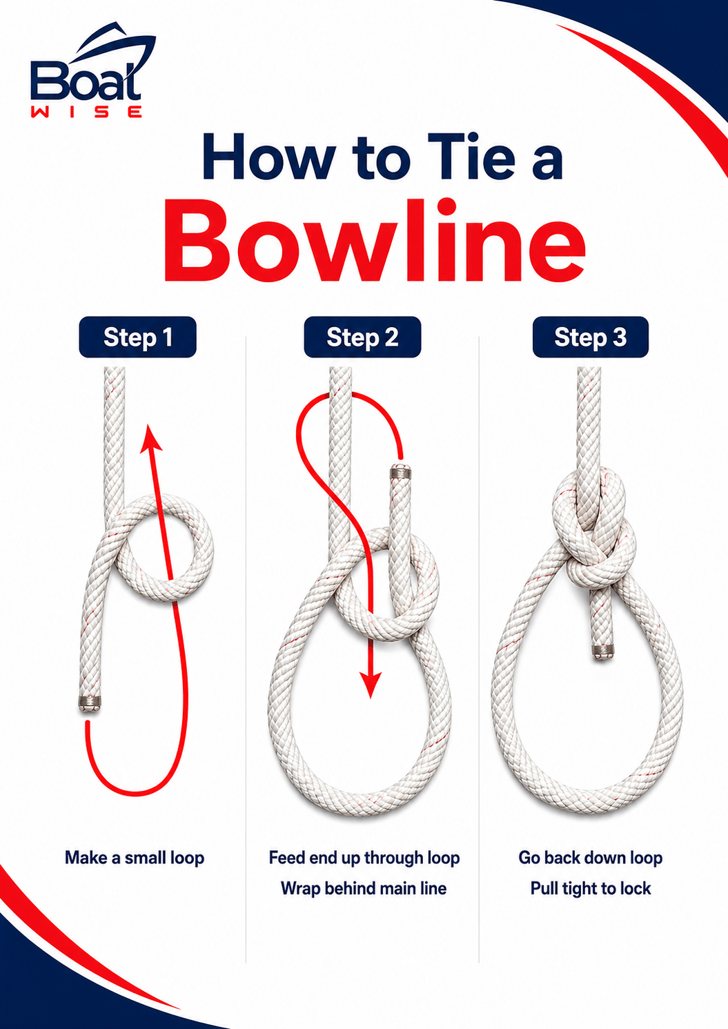 BoatWise diagram showing how to tie a bowline fixed loop