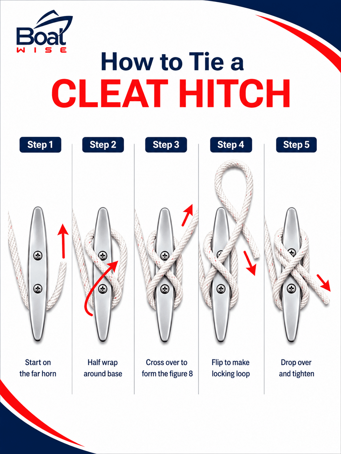 BoatWise diagram showing five steps for tying a cleat hitch on a boat cleat